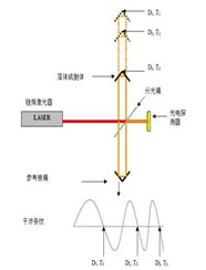 测试原理.jpg