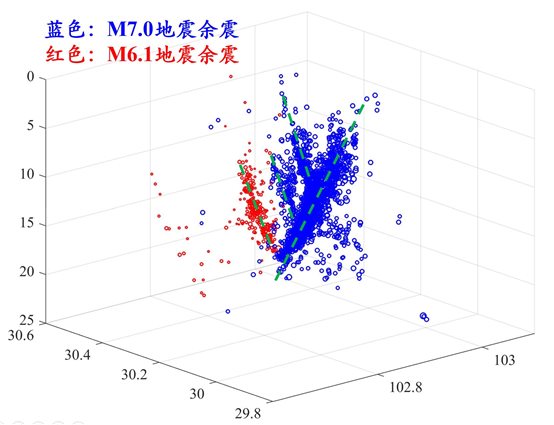 图表, 散点图 描述已自动生成