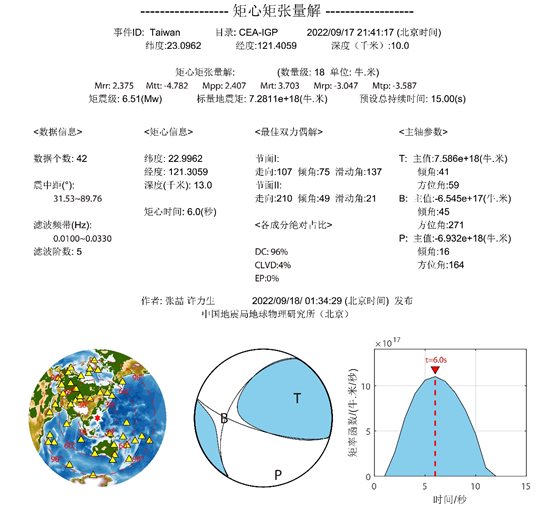 图表, 雷达图 描述已自动生成