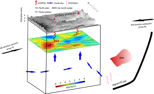 figure10