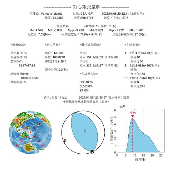 图表, 雷达图 描述已自动生成