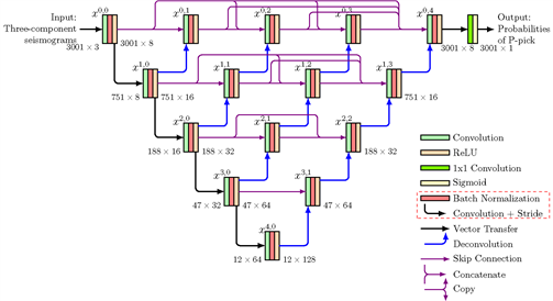 D:\source\PYTHON\Eew\nn\test\test_model_unet_pp3.png