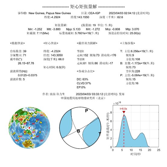 图表, 饼图 描述已自动生成