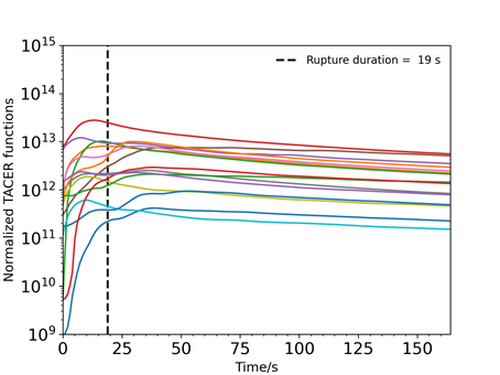 rupture_duration