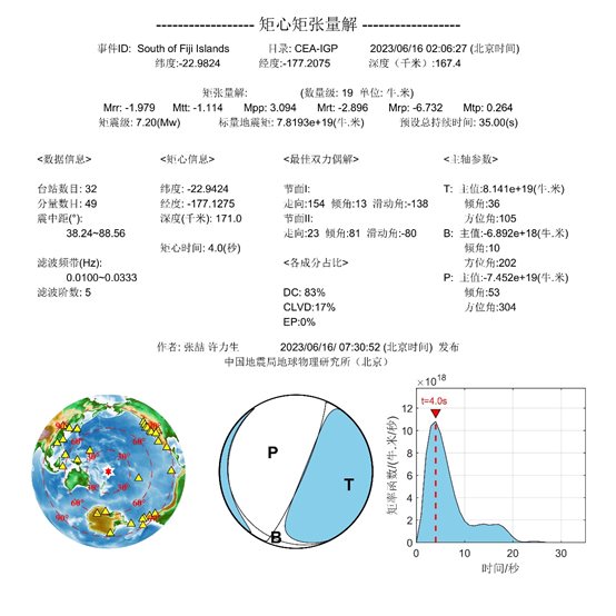 图表 中度可信度描述已自动生成