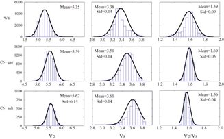 figure7