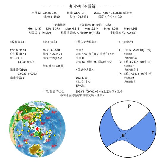 图表, 饼图 描述已自动生成
