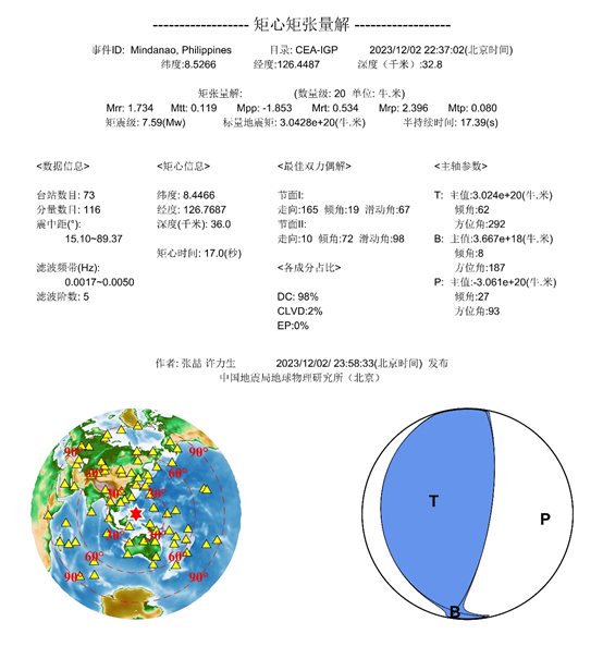 图表, 饼图 中度可信度描述已自动生成