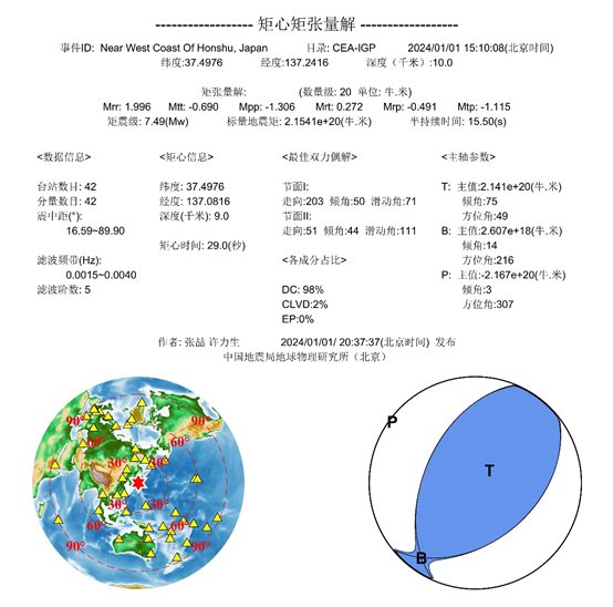 图表, 饼图 描述已自动生成