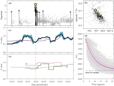 G:\DataDrivenPaper\PaperWriting\Proof校稿_20231026\修改3_20231018\Figures\Fig6_20220818-final_new_20230706.tif