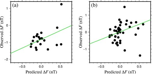 E:\C盘备份\1 研究成果\1 工作以后\1 学术论文\1 已发表\9 Piezomagnetic fields_2401_GJI\2 论文图表\2 GJI\Fig.5\Figure 5_R1.jpg