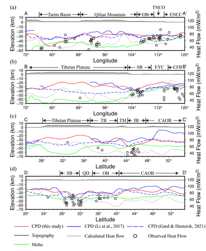 Figure9
