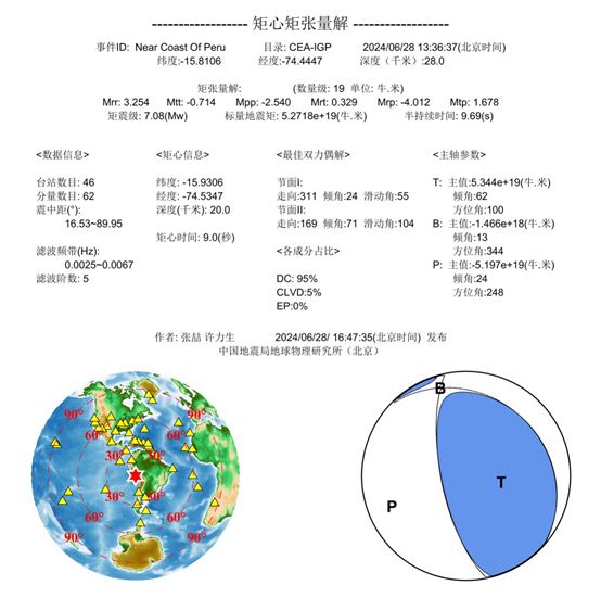 矩心矩张量解v2