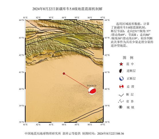 地震震源机制