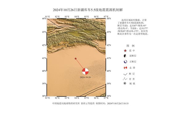 地震震源机制