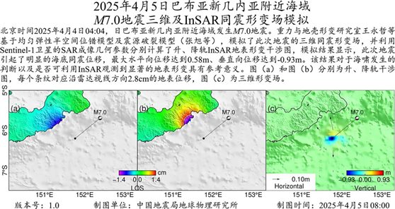 InSAR同震形变场模拟