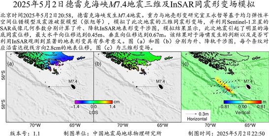 InSAR同震形变场模拟